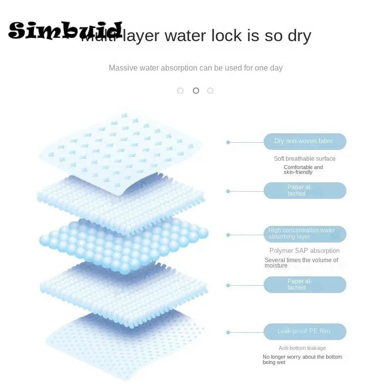 Super Absorbent Pet Diaper Dog Training Pee Pads Disposable Healthy Nappy Mat For Cats Dog Quick-dry Econic Blanks