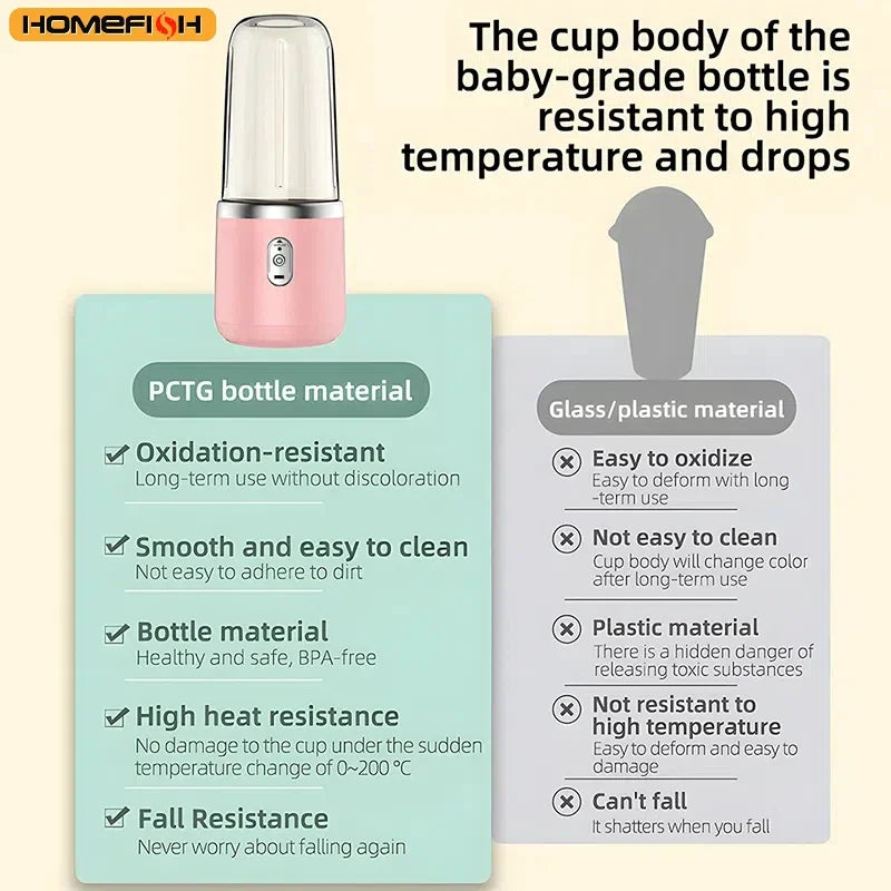 Portable Blender Bottle Electric 6 Blades Multifunction Juice Blender Fresh Juice Smoothie Blender Ice CrushCup Food Processor Econic Blanks
