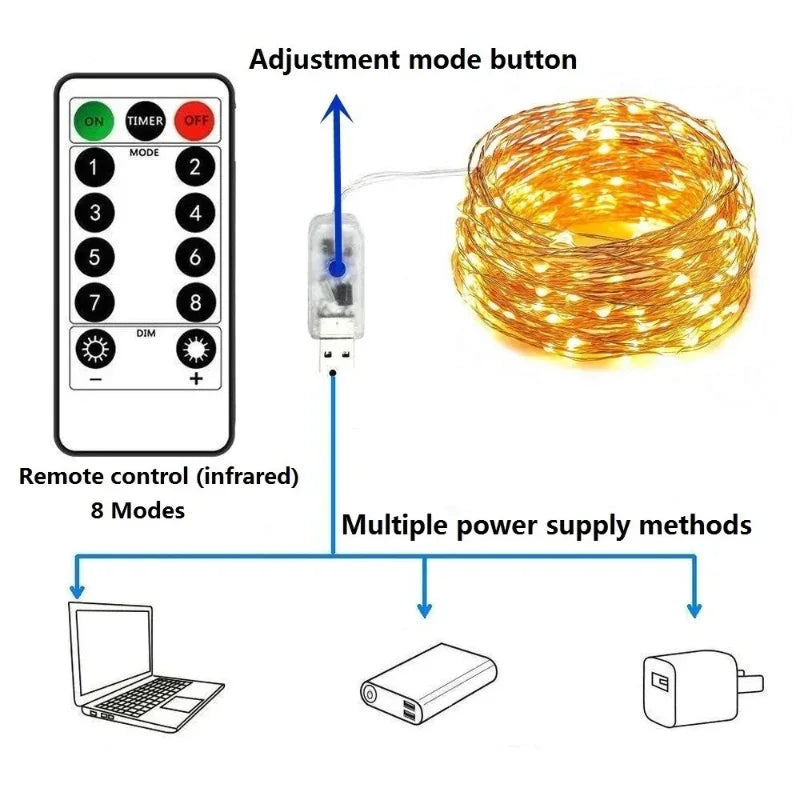 2/5/10/20/30M USB Fairy String Lights LED Sliver Wire Lights With 8 Lighting Modes Remote Control For Bedroom Christmas Decor Econic Blanks